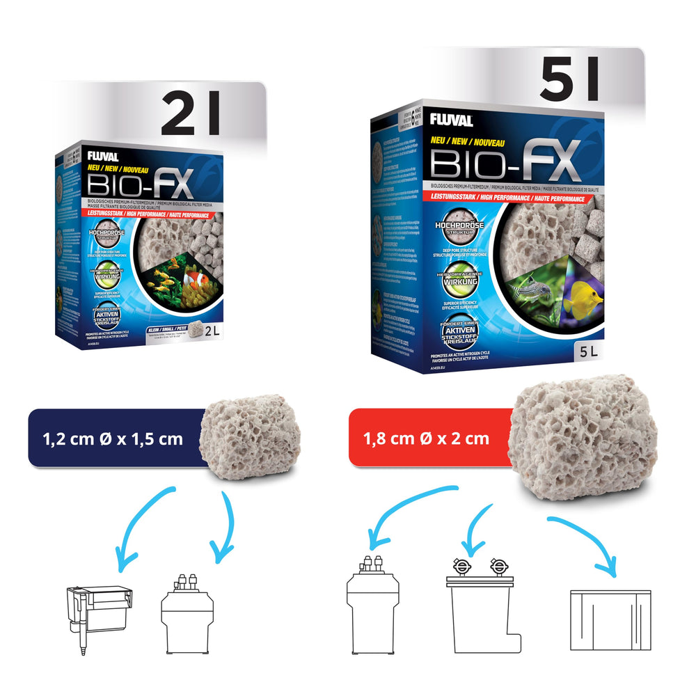 Fluval BIO-FX gros plan des micro-tunnels céramiques pour colonisation bactérienne