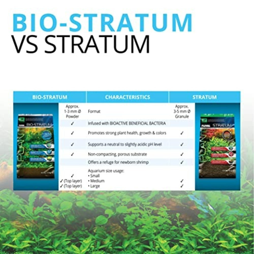 Fluval comparaison d'échelle pour visualiser granulométrie et profondeur recommandée
