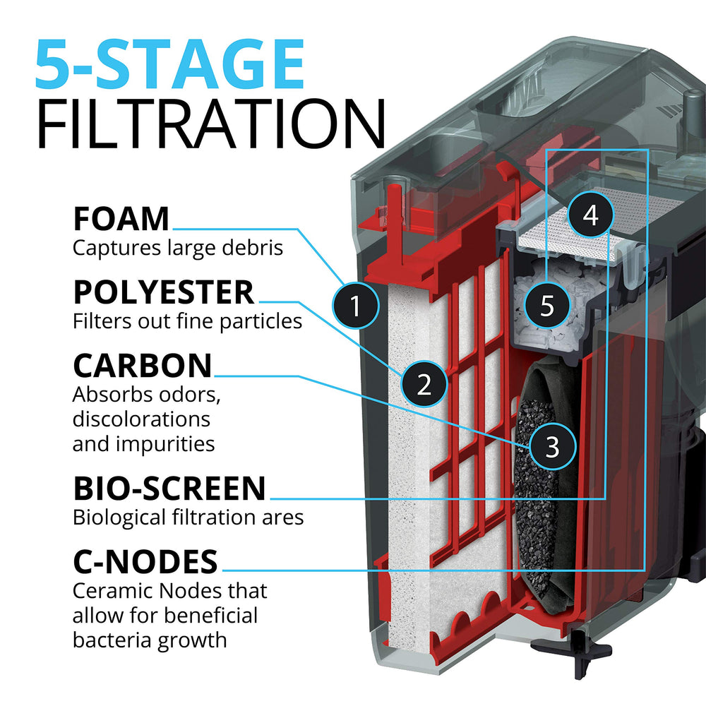 Chambre de C-Nodes Fluval C4 accélérant la nitrification et soutenant bactéries bénéfiques
