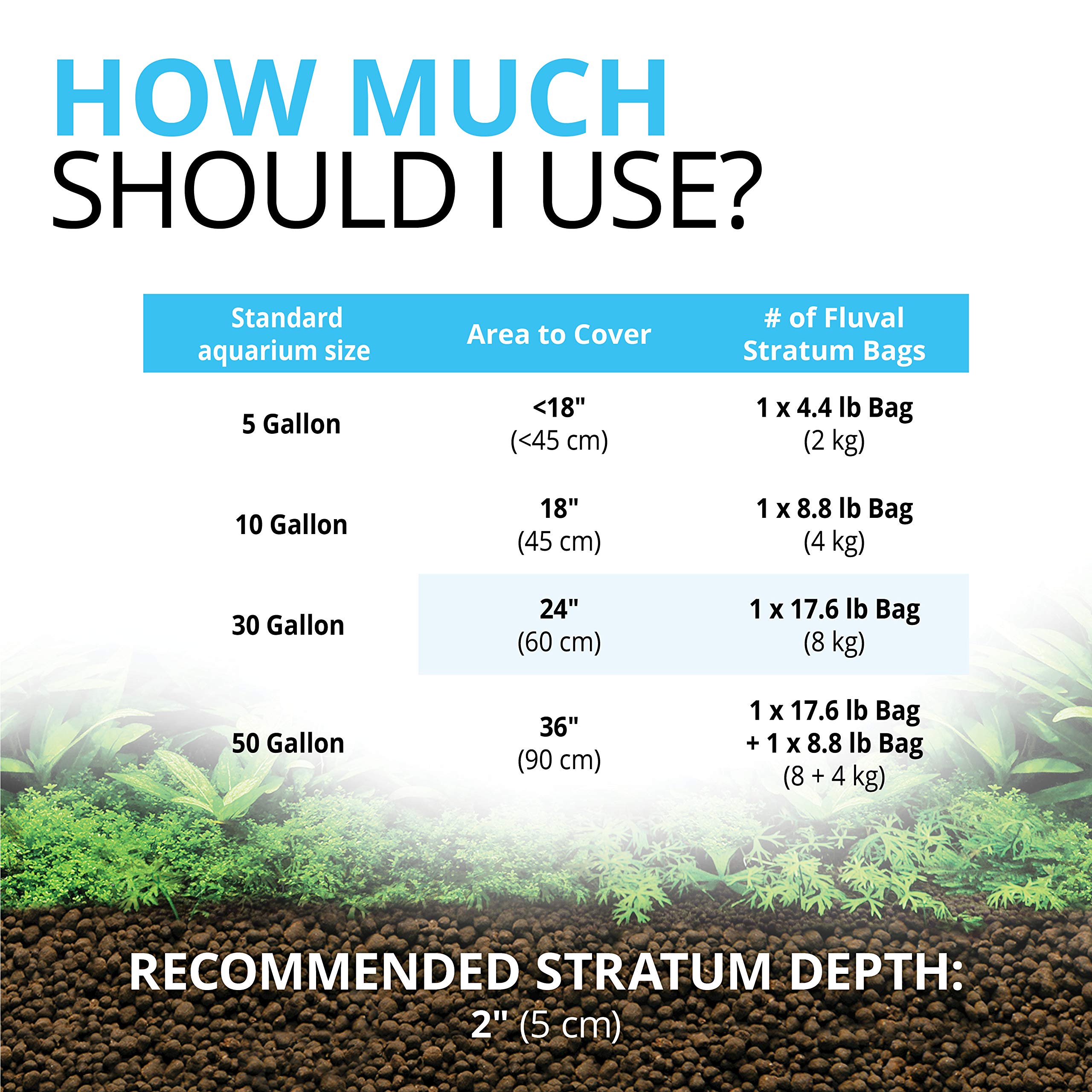 Fluval comparaison d'échelle main et granules montrant la taille utile