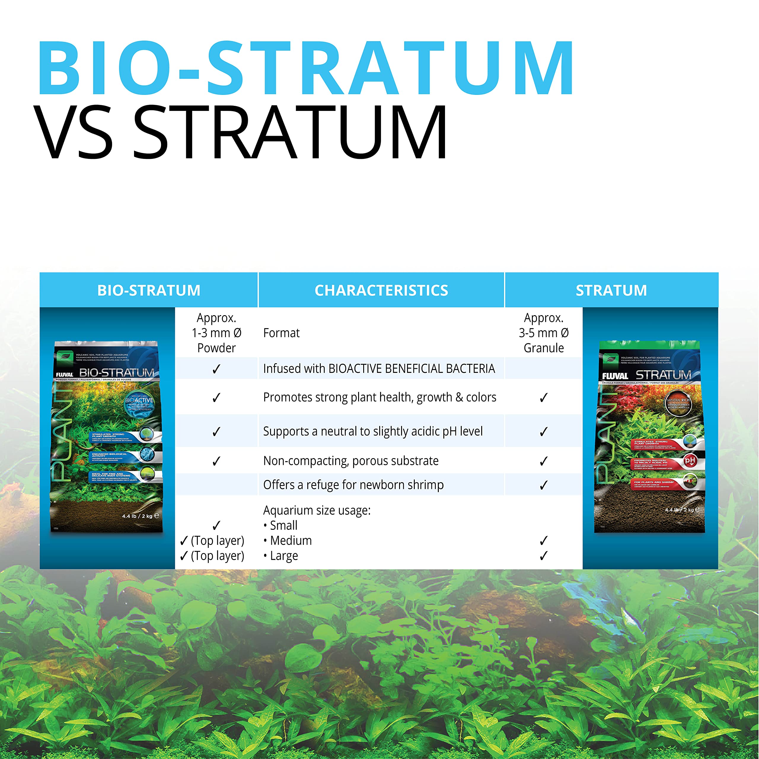 Fluval étiquette produit lisible avec informations d'utilisation claires