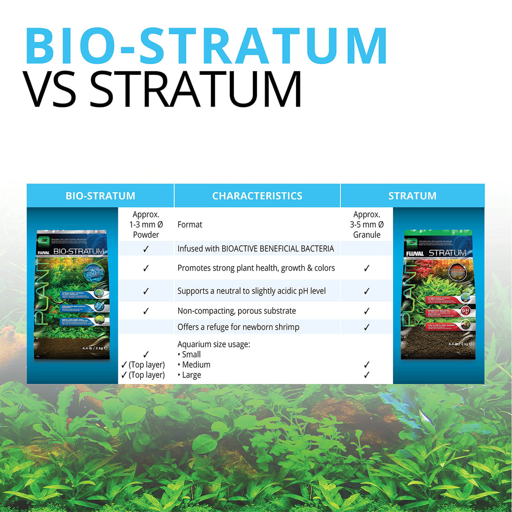 Fluval étiquette produit lisible avec informations d'utilisation claires