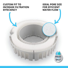 Bloc mousse Fluval installé dans le panier du filtre FX5 pour filtrage mécanique