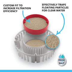 Tampon Fluval inséré dans canister FX6 illustrant installation simple et gain de place