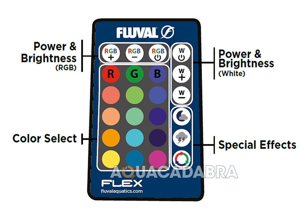 Fluval télécommande utilisée près d'un aquarium pour un réglage pratique
