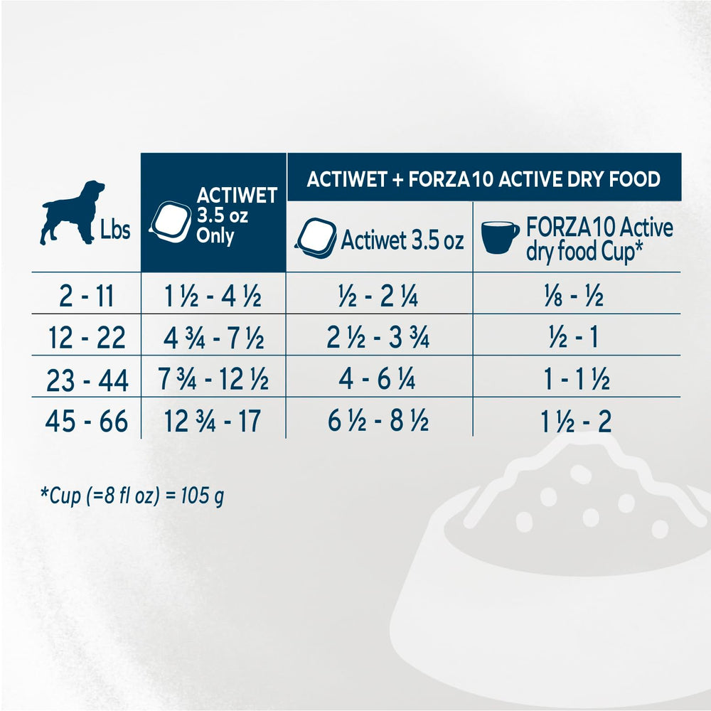 Forza10 étiquette détaillée nutritionnelle pour choix éclairé