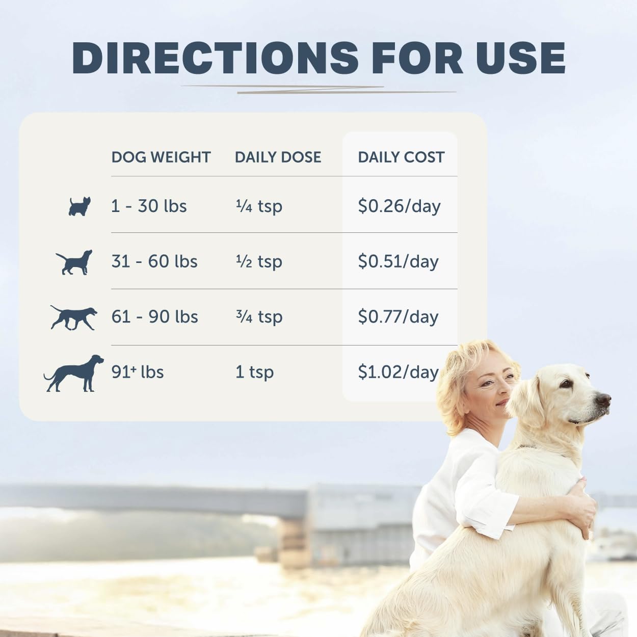 Four Leaf Rover poudre en utilisation sur nourriture montrant acceptation par chien