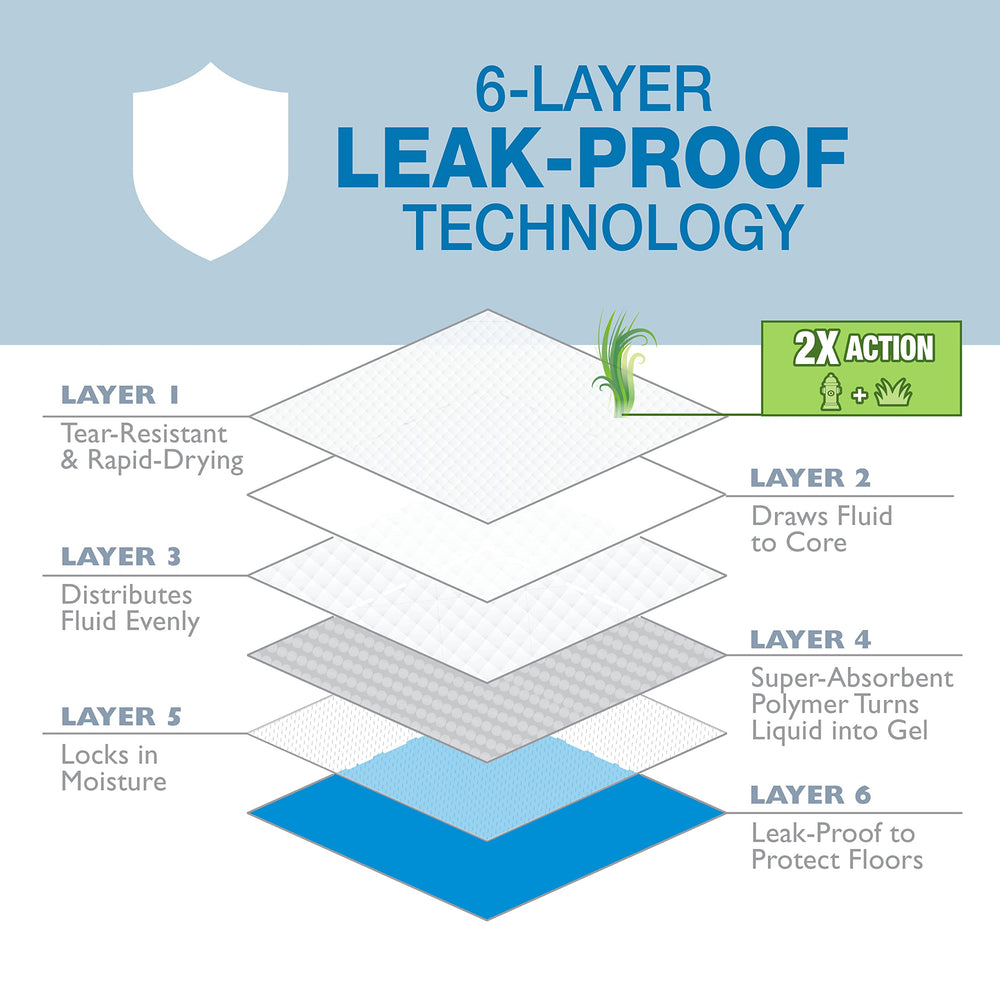 Four Paws paquet compact de 50 tapis réduisant l'impact environnemental