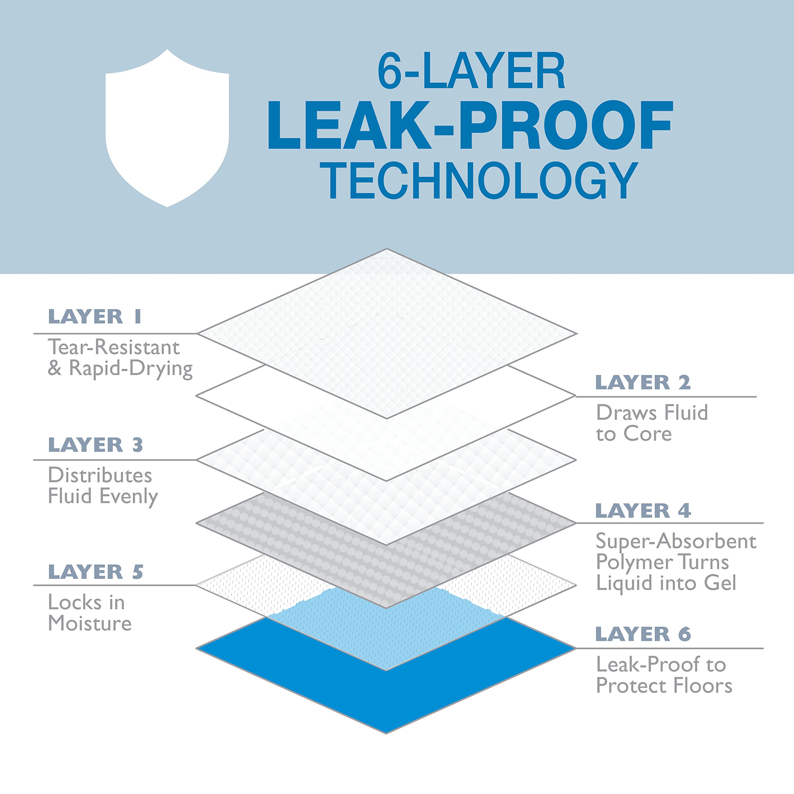 Four Paws chiot utilisant le tapis intérieur pour apprentissage propre