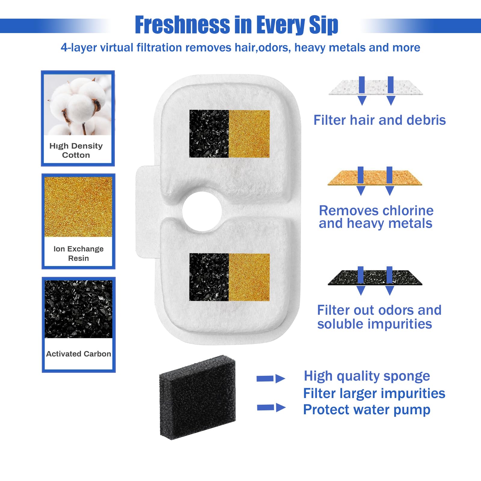 FOURHARVEST comparaison de taille du filtre dans la main, dimensions claires