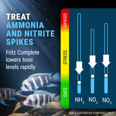 Fritz Aquatics en usage ajout direct dans aquarium pour sécurité