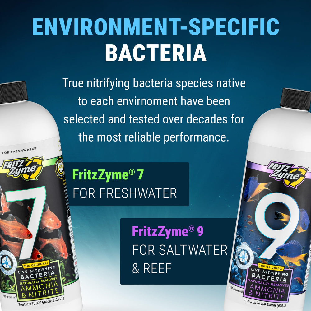Fritz Aquatics flacon à côté d'un mètre pour échelle, visualise le volume de 946 ml