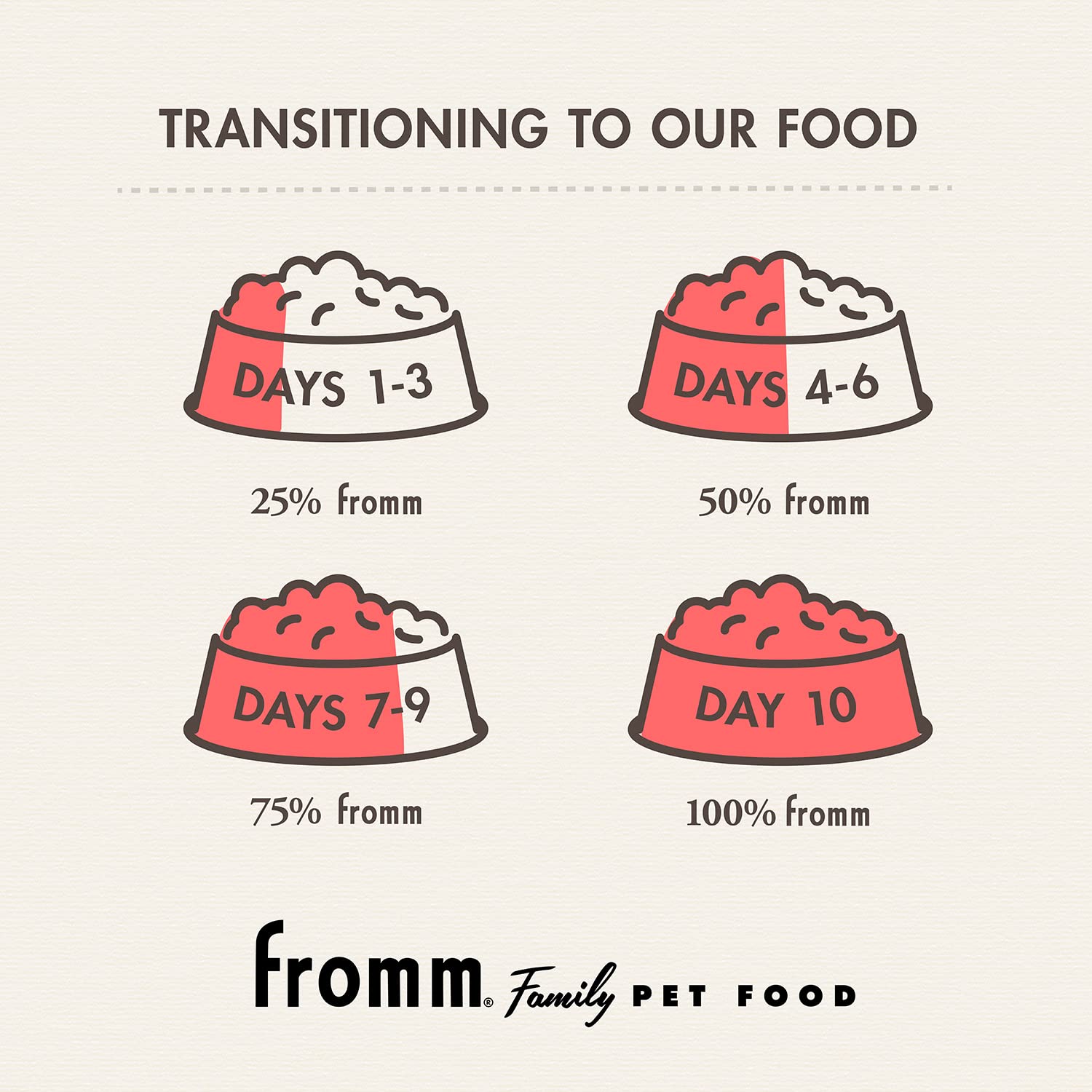 Fromm logo et photos d'archive familiale, tradition et confiance