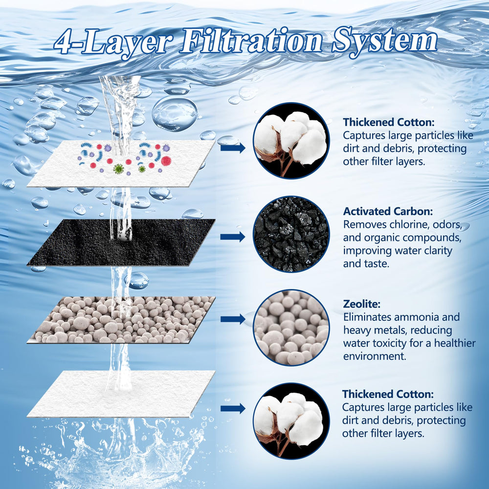 FUNSWTM coupe transversale montrant 4 couches pour filtration complète