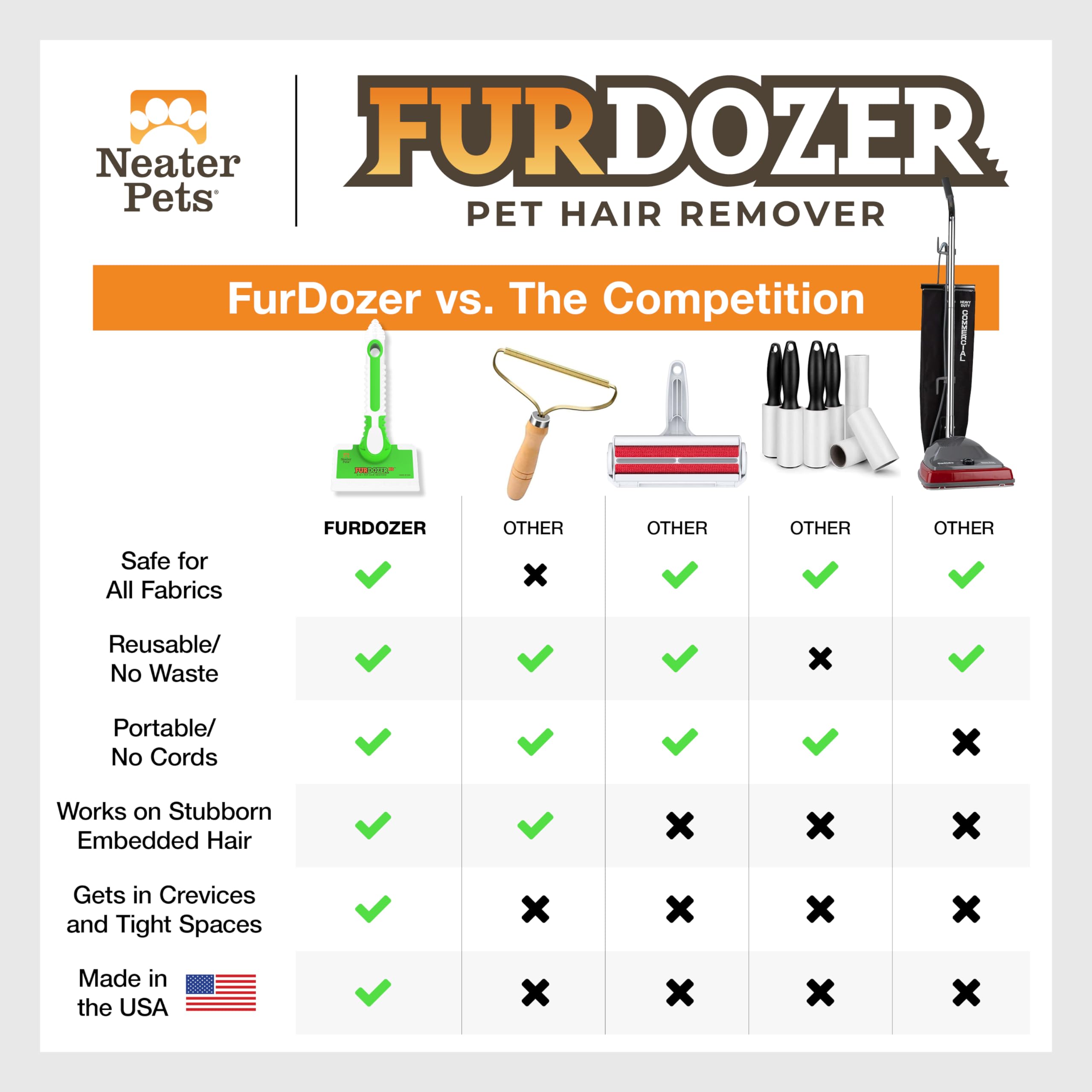 Neater Pet Brands FurDozer comparaison taille tenue à la main pour ergonomie
