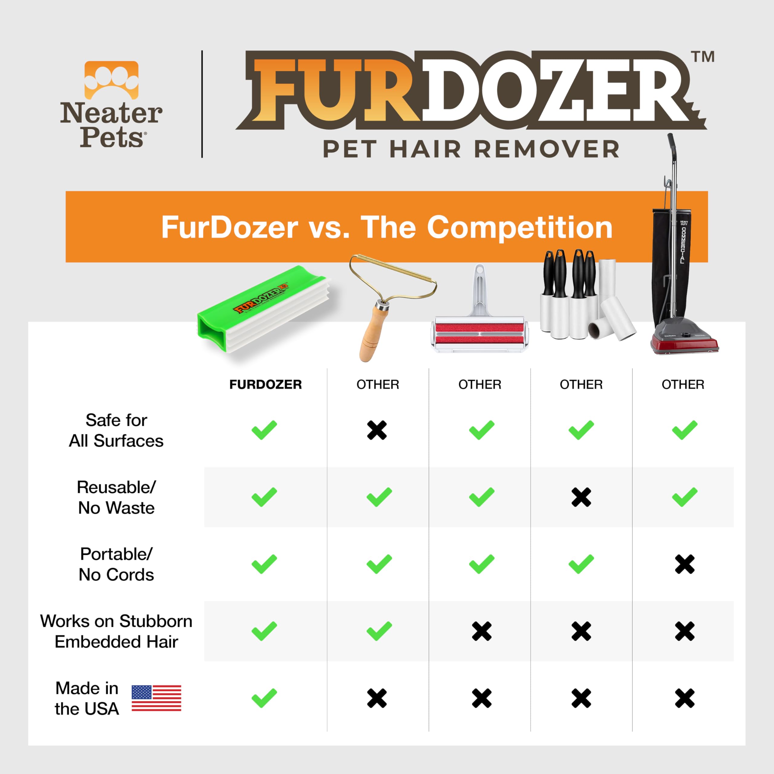 Neater Pet Brands FurDozer montrant les six fonctions pour polyvalence