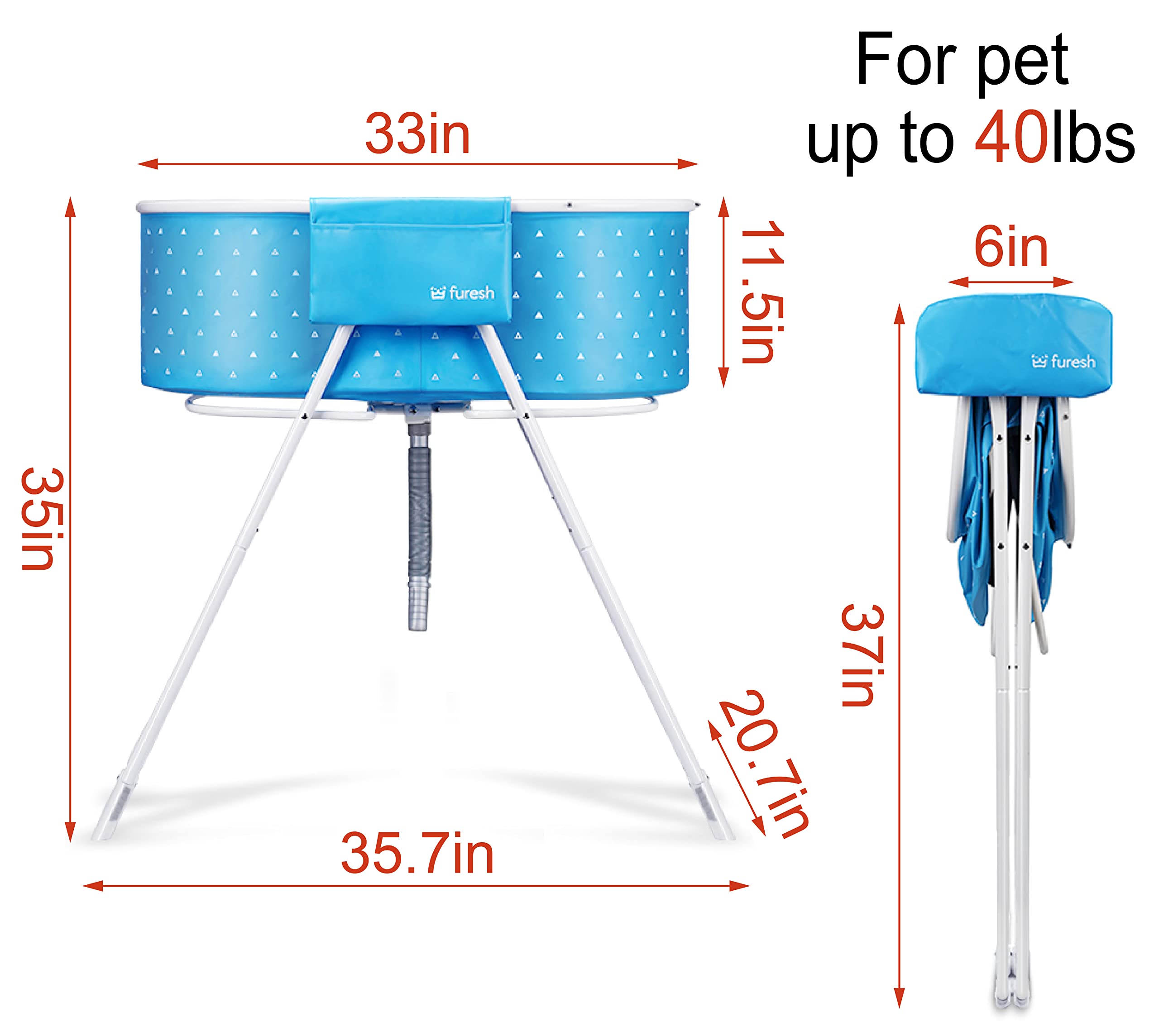 Furesh baignoire en usage avec chien petit à moyen illustrant confort et sécurité