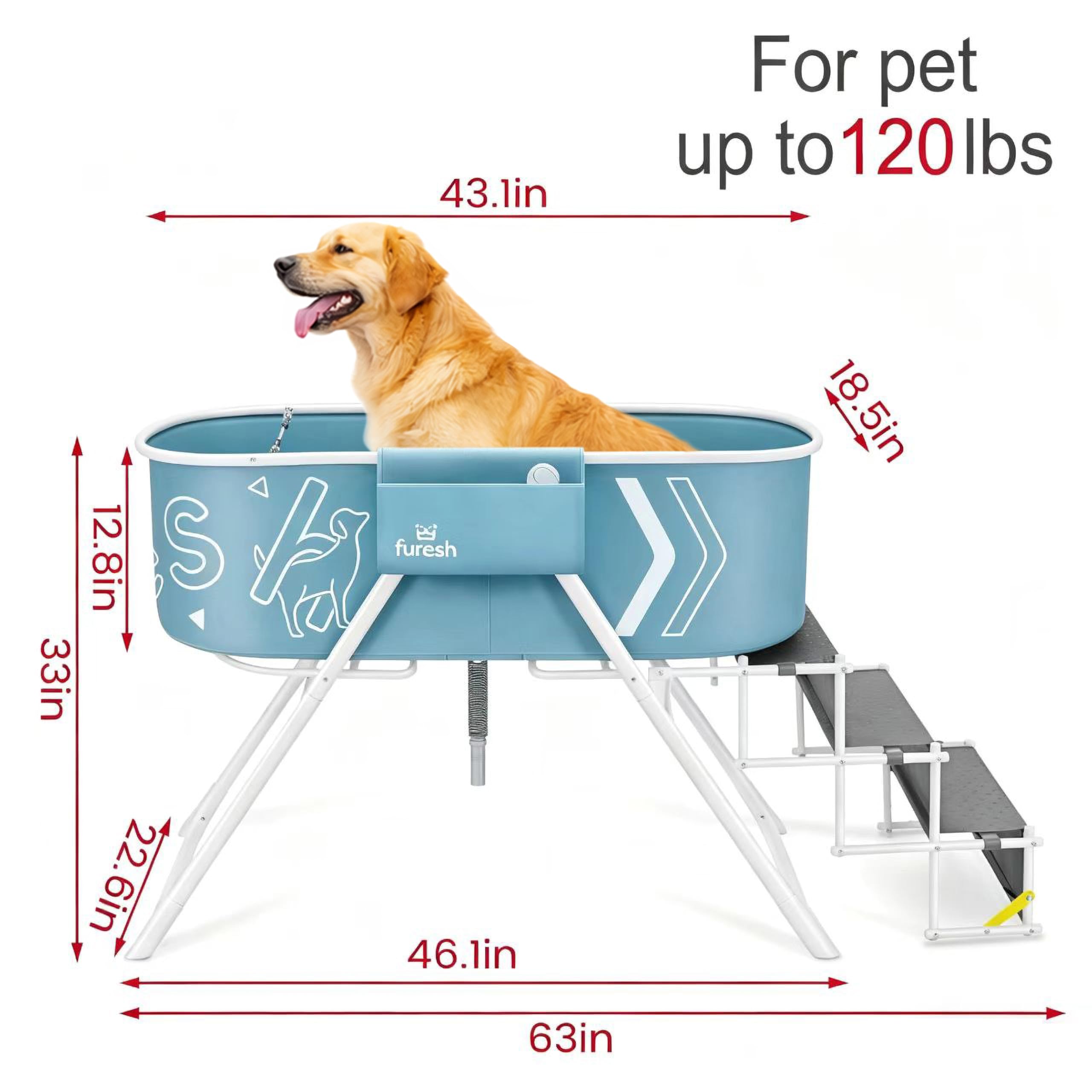 Furesh comparaison taille avec grand chien illustrant capacité 120 lbs