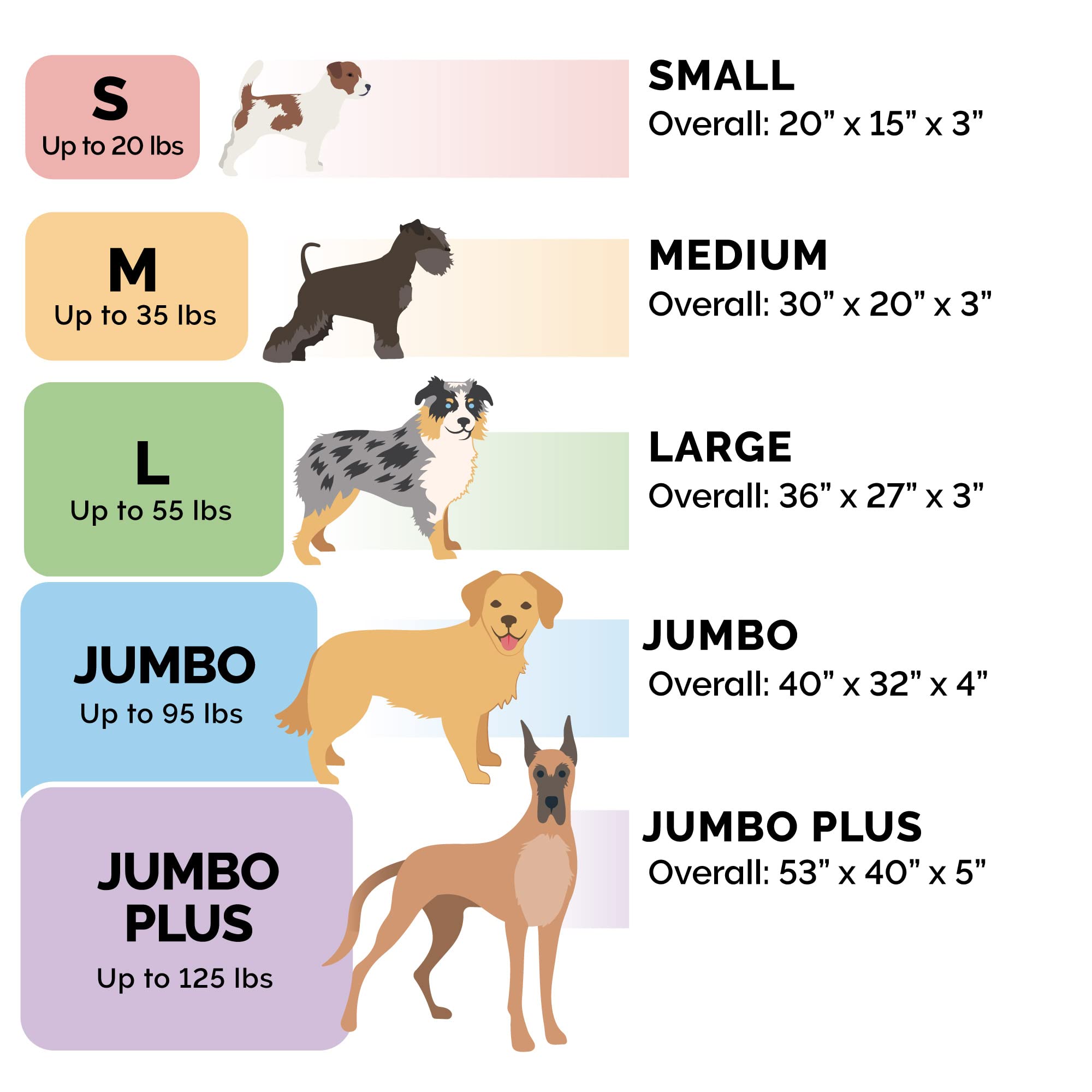 Furhaven comparaison d'échelle montrant dimensions 53x40x5 pour ajustement