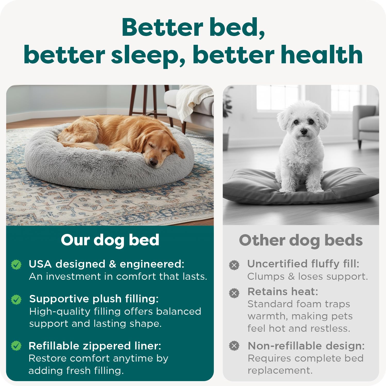 Furhaven comparaison taille montrant l'espace pour chien jusqu'à 75 lb