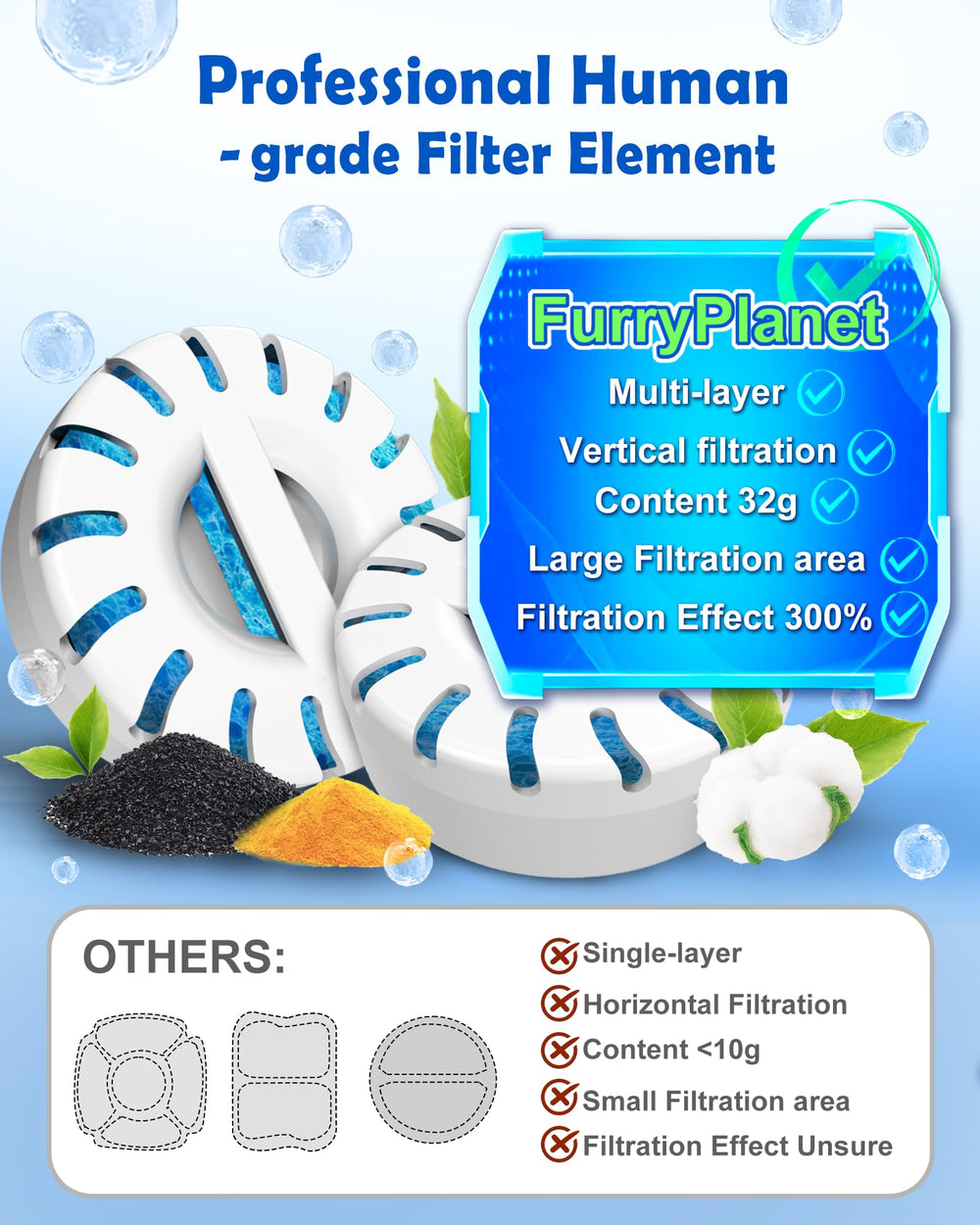 FurryPlanet cartouche rincée sous l'eau montrant nettoyage facile