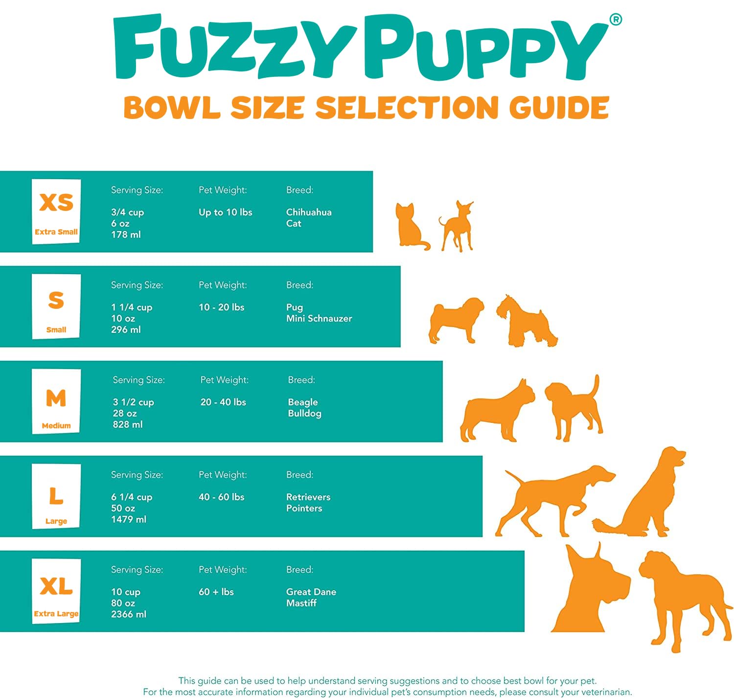Fuzzy Puppy surface inox lisse facile à nettoyer et résistante à la rouille