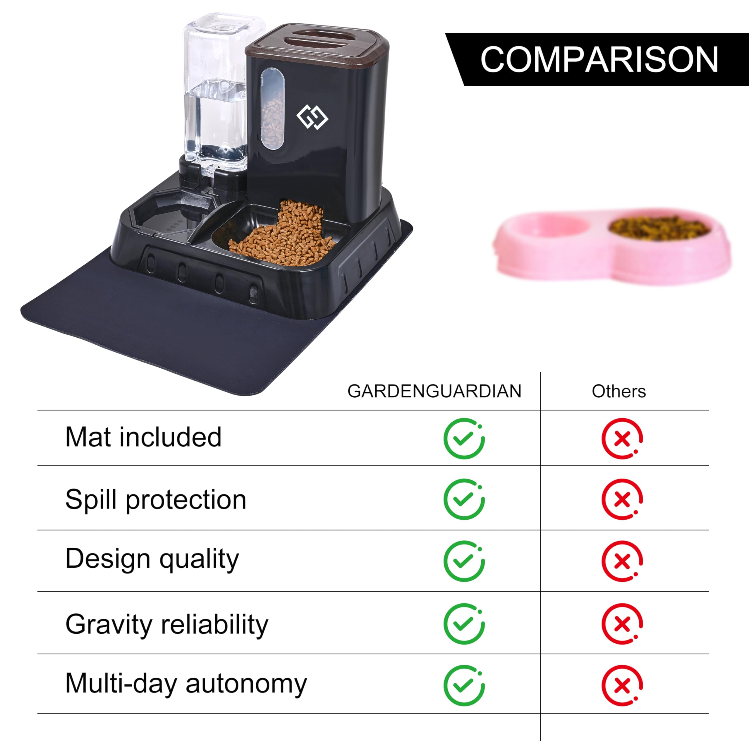 GardenGuardian coin repas mis en scène apportant propreté et organisation domestique