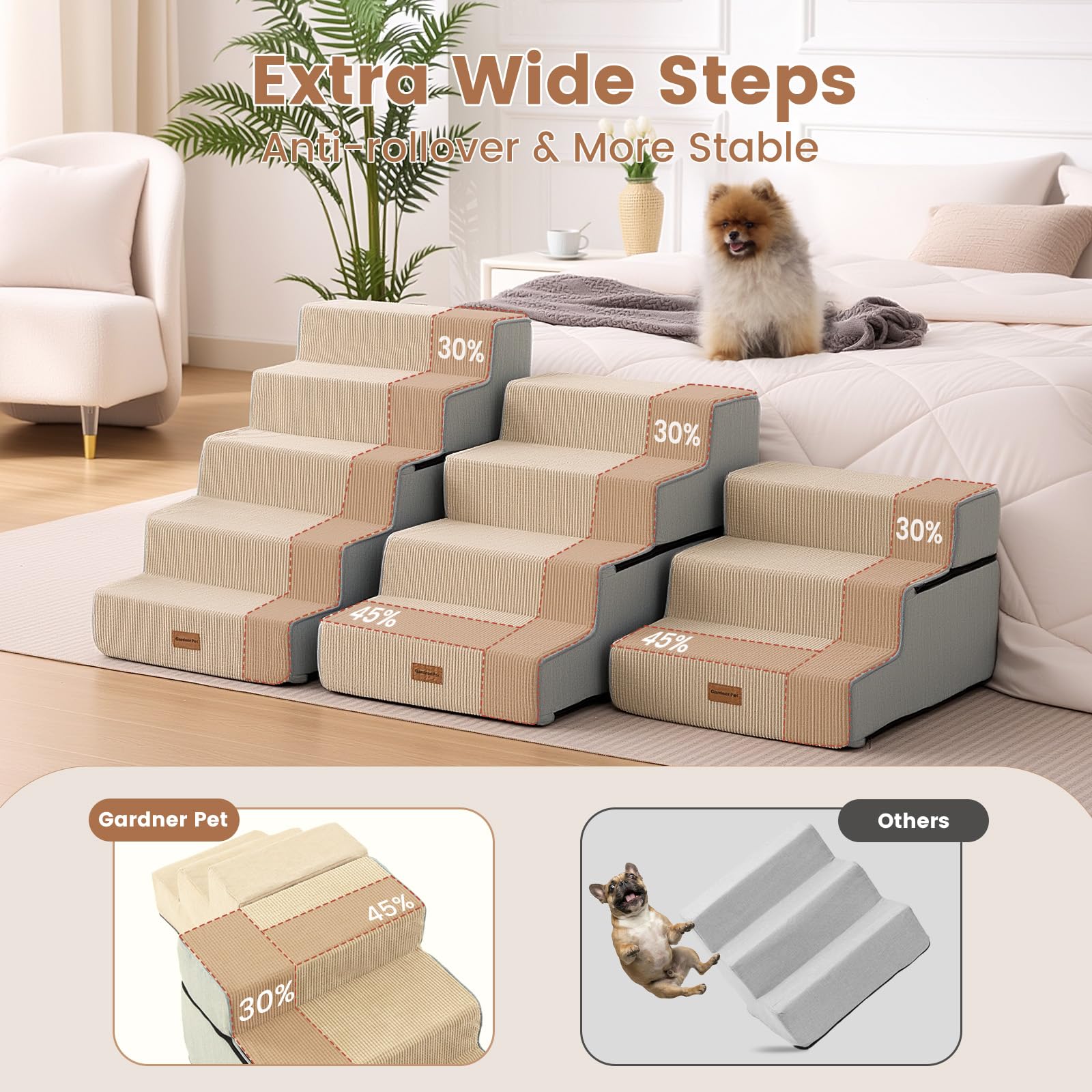 Gardner Pet gros plan mousse 35D offrant amorti protecteur pour articulations