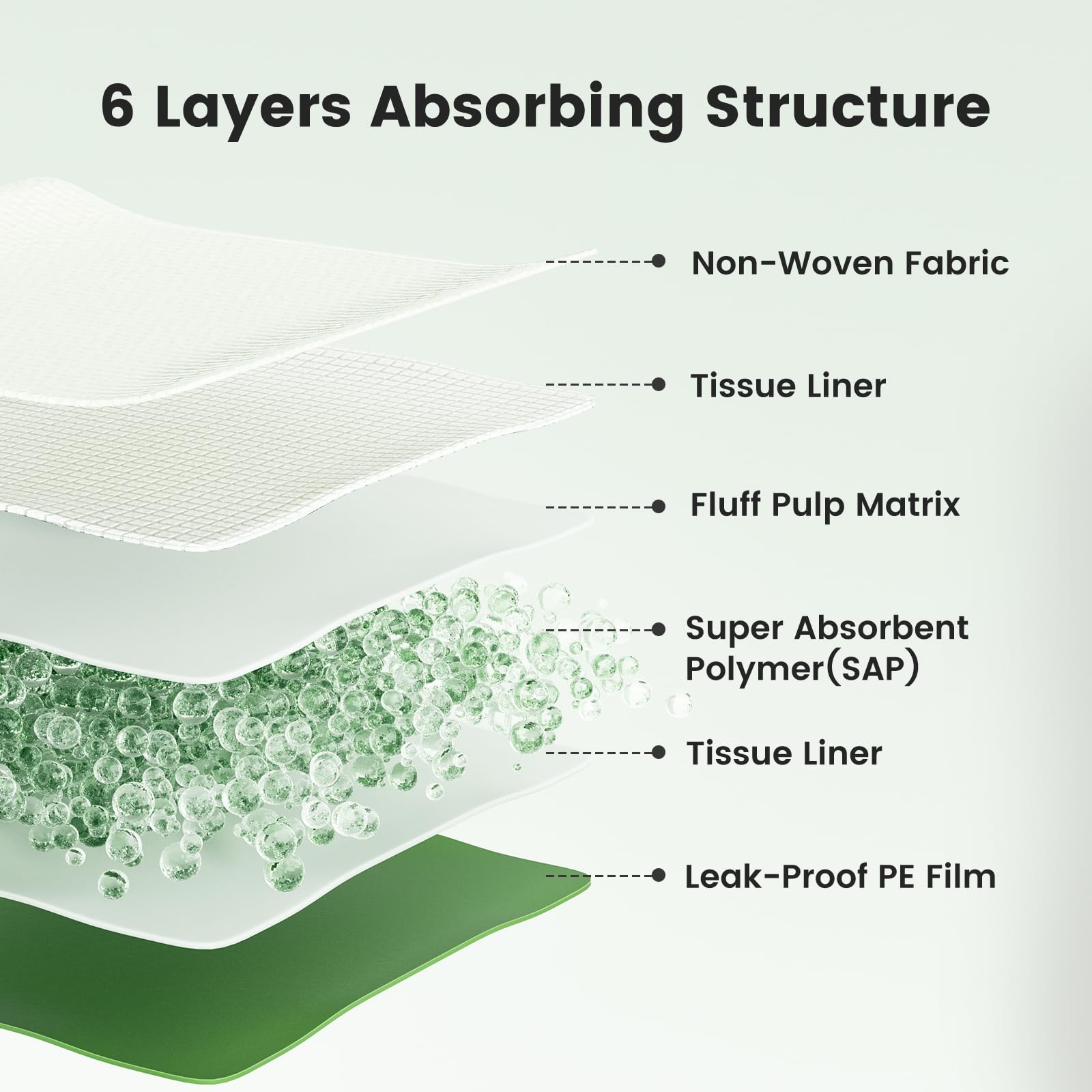 Gardner Pet paquet ouvert montrant 30 pads prêts à l’emploi, rangement facile