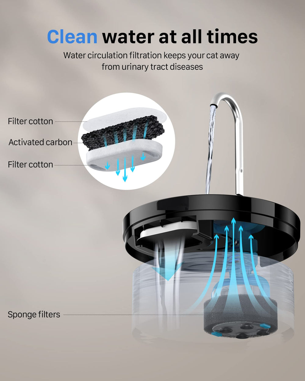 GIOTOHUN LED intégrée facilite repérage nocturne du point d'eau