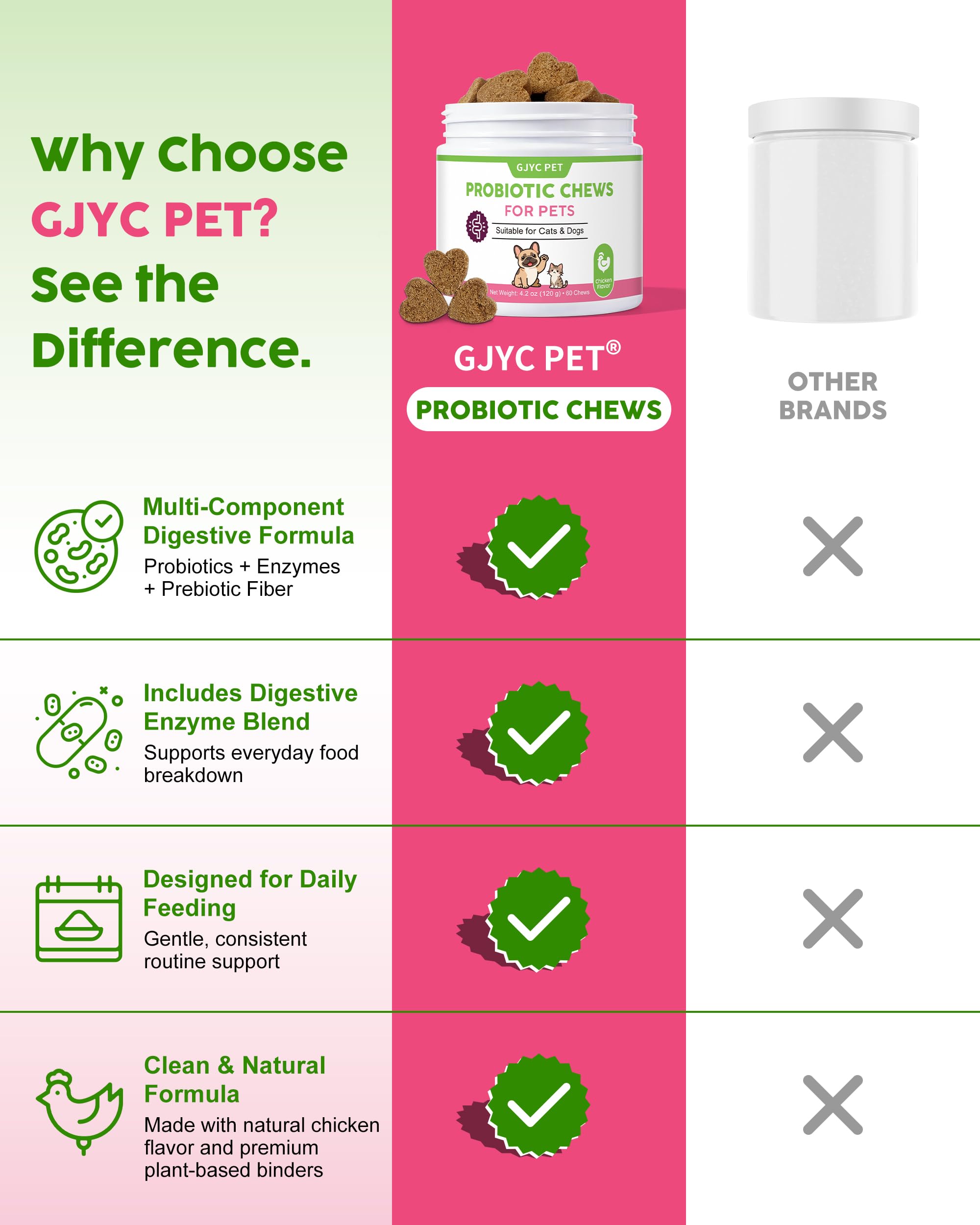 GJYC PET chew à l'échelle de la main pour comparaison de taille pratique