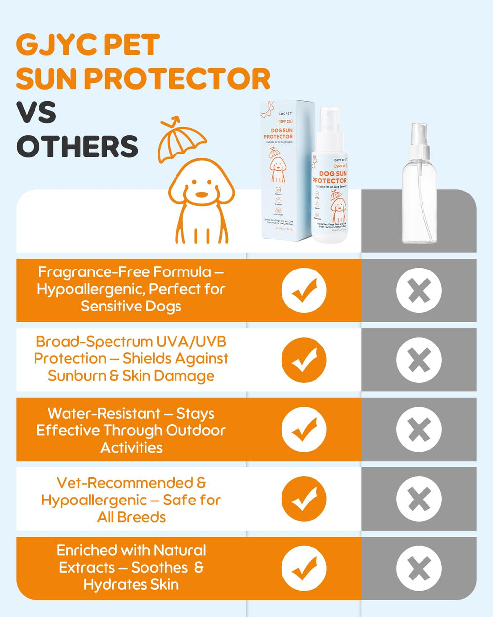 GJYC PET étiquette lisible affichant ingrédients apaisants et SPF 25