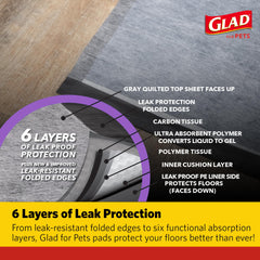 Glad for Pets dos imperméable protégeant le sol contre les fuites