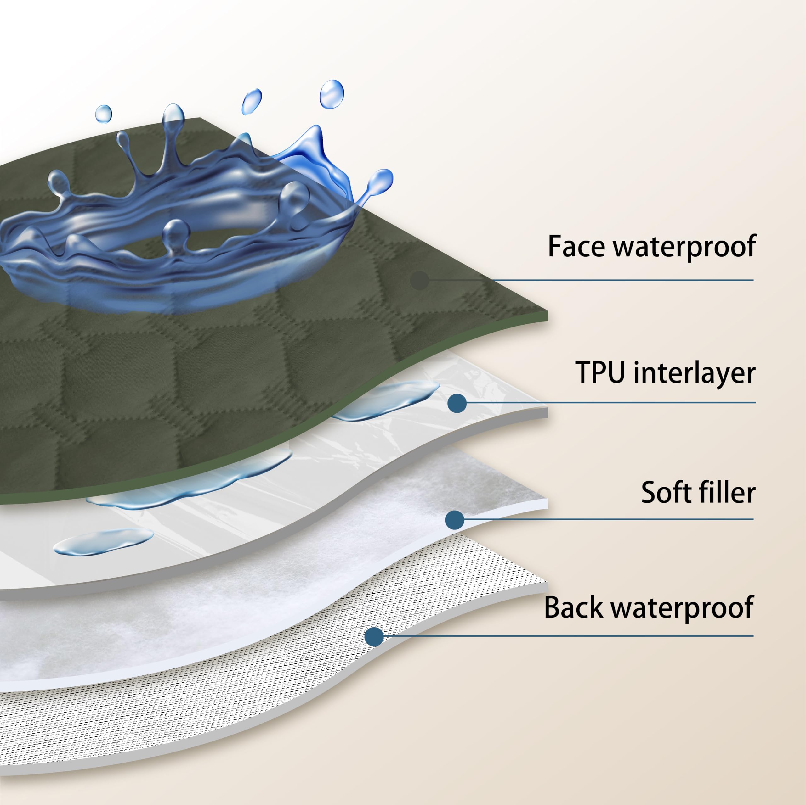 gogobunny utilisée en pique-nique imperméable protège sol humide