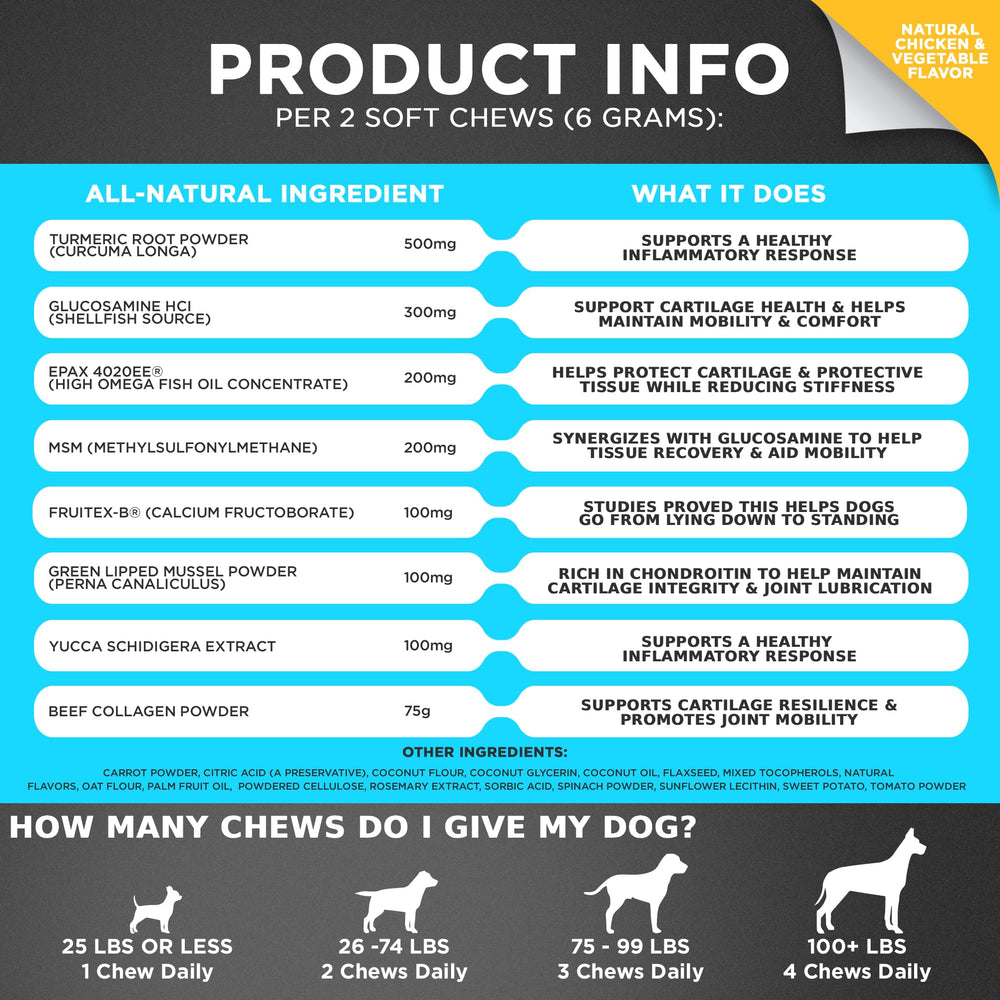 GOOGIPET comparaison taille chew indiquant posologie adaptée