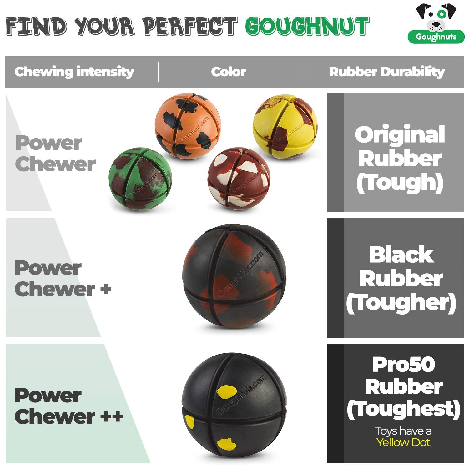 Goughnuts balle en usage fetch avec chien montrant flottabilité