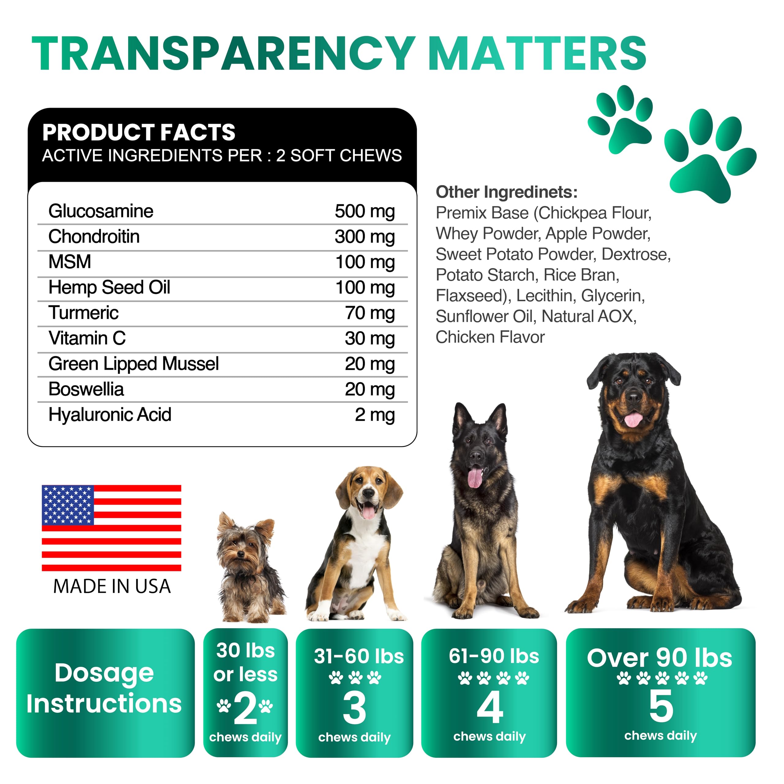 Grateful Pawz chien actif en lifestyle suggère soutien articulaire et mobilité
