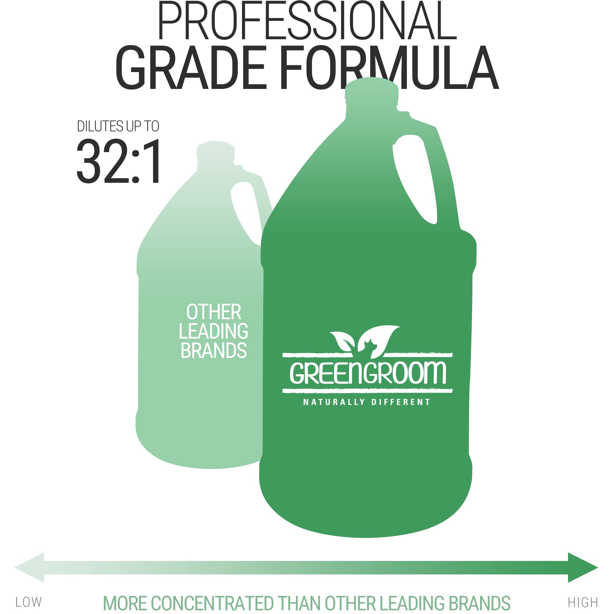 GreenGroom label ingrédients naturels rassurant pour peaux sensibles
