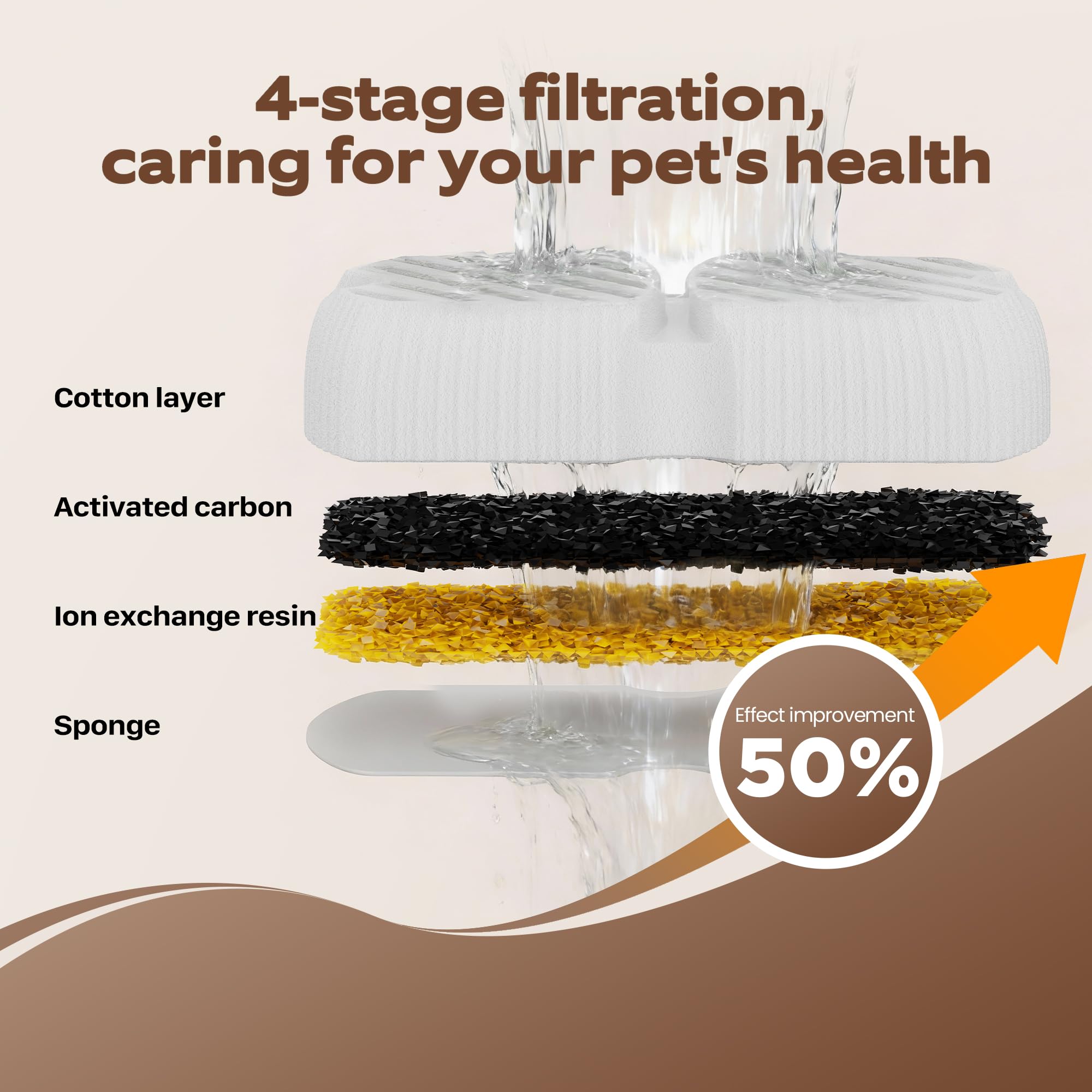 GROOKPET filtres emballés individuellement gardant fraîcheur