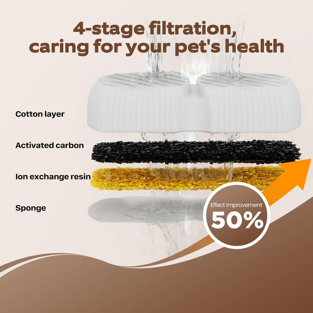 GROOKPET filtres emballés individuellement gardant fraîcheur