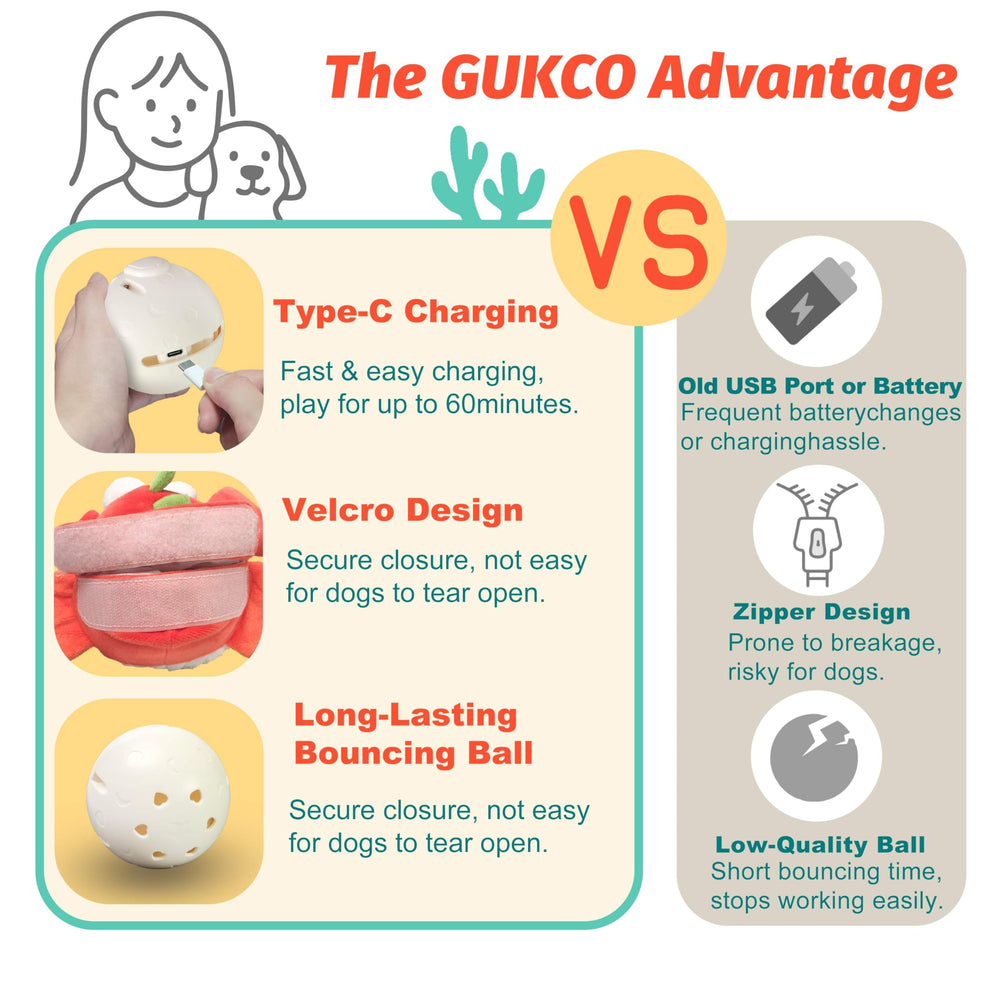GUKCO comparaison taille pour choisir selon taille et gabarit du chien