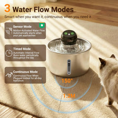 GULUNOOK vue hauteur illustrant la capacité 3L pour moins de remplissages