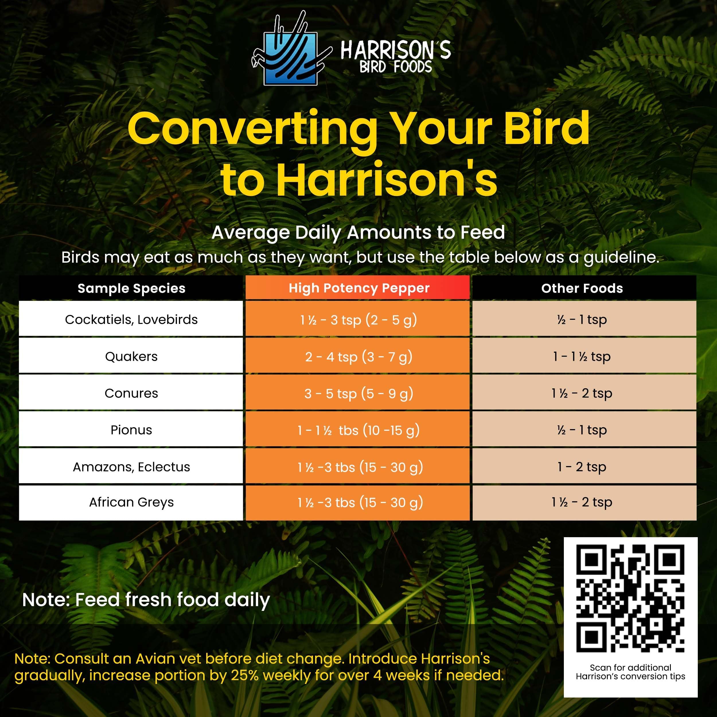 Harrison's Bird Foods étiquette ingrédients, transparence nutritive