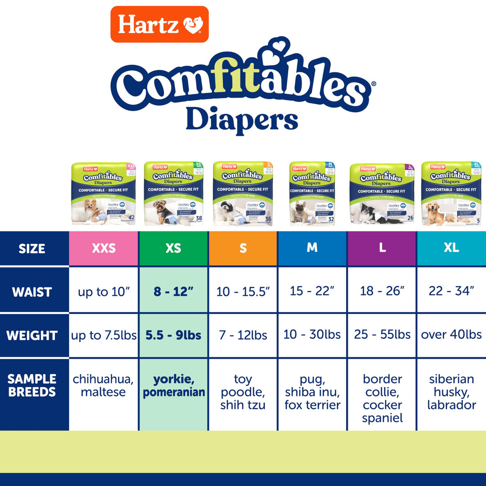 Hartz coupe transversale du noyau FlashDry, absorption rapide