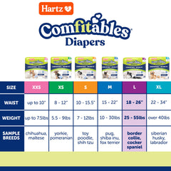 Hartz détail des attaches repositionnables pour un ajustement sûr et doux