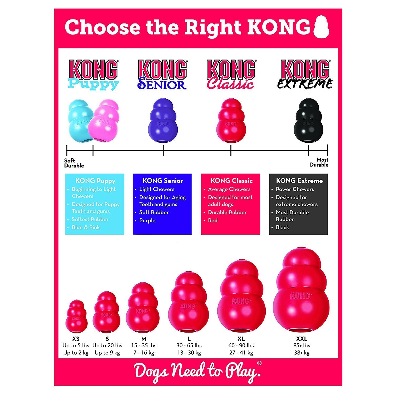 HDP Kong Classic comparaison de taille pour choisir la bonne taille