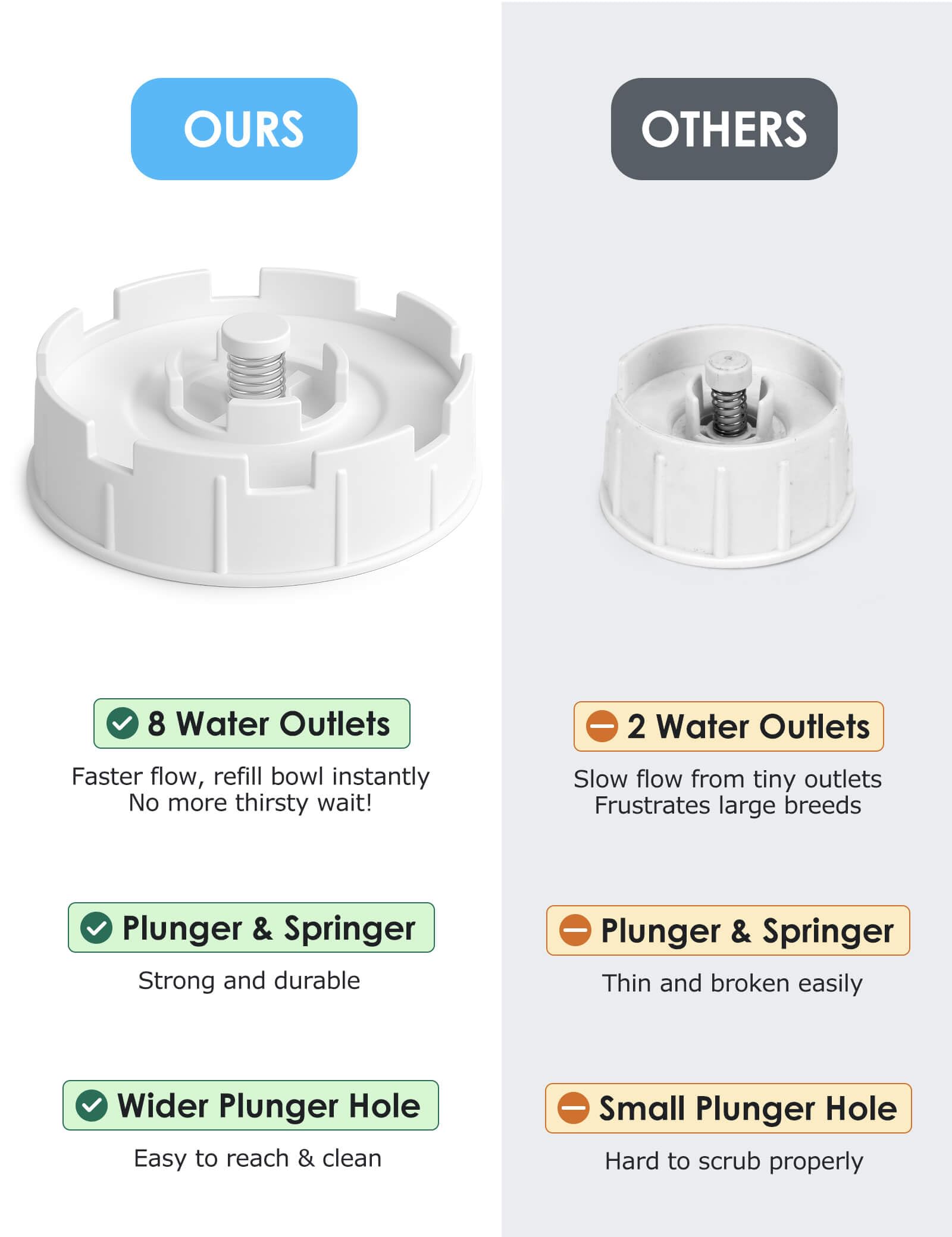 heouvo distributeur en usage avec chien assurant hydratation continue