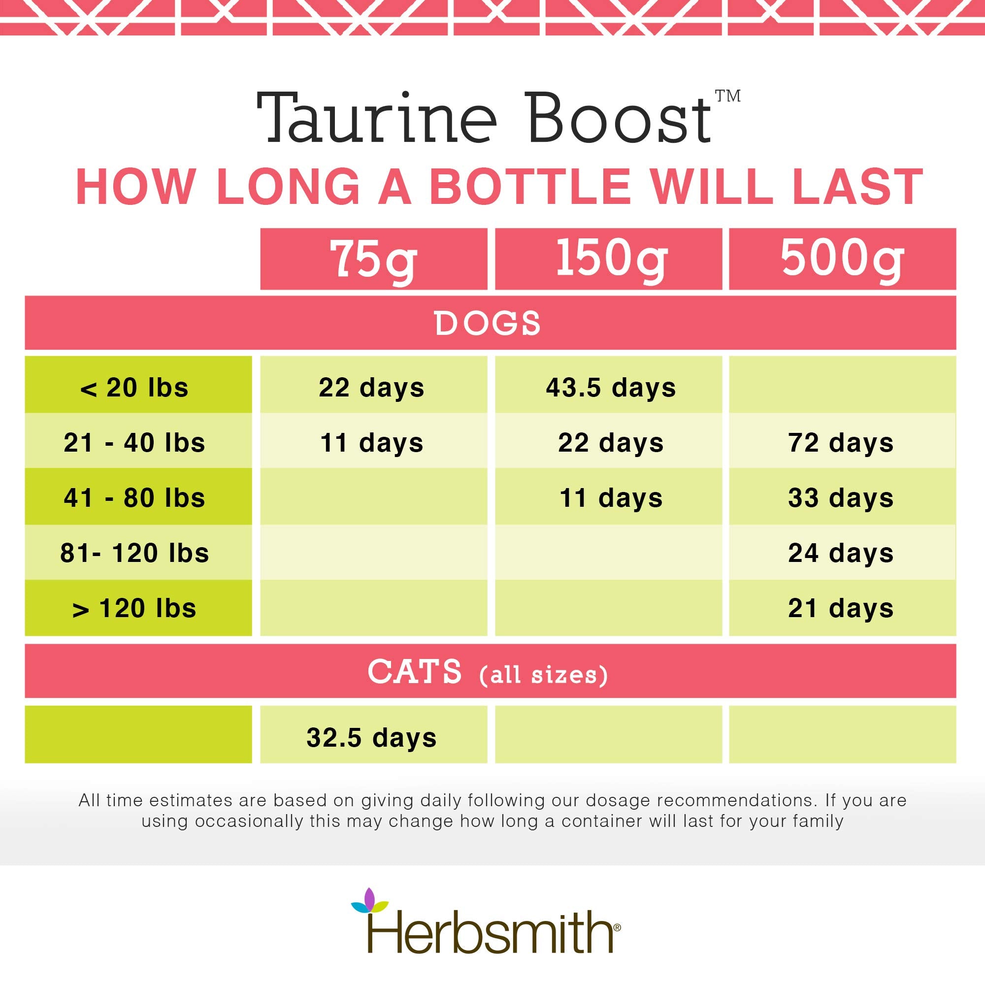 Herbsmith pot Taurine Boost posé à côté d'un jouet pour l'échelle de taille du pot