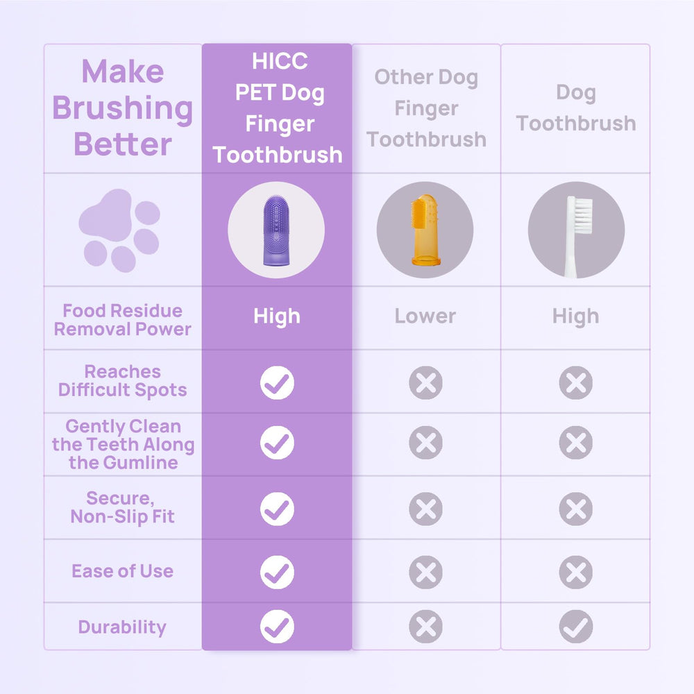 HICC PET brosse comparée à un doigt humain pour visualiser la couverture