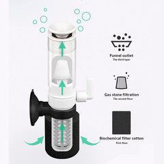HIERYAN filtre en fonctionnement circulation d'eau améliorée